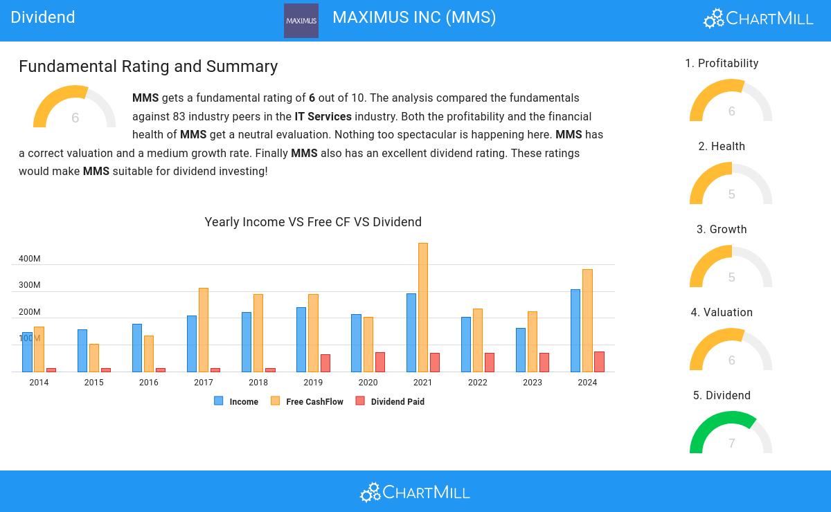 Dividend stocks image