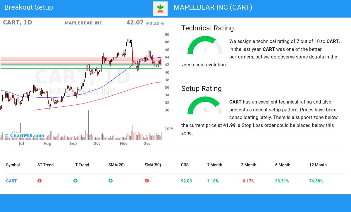 TA Chart stocks image