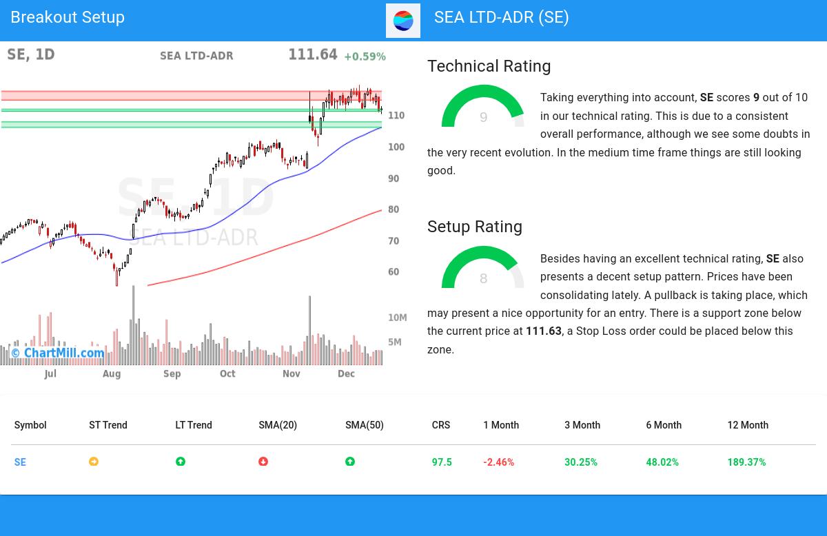 TA Chart stocks image