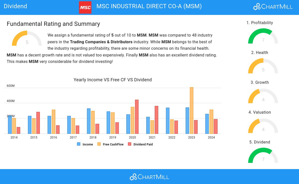 Dividend stocks image