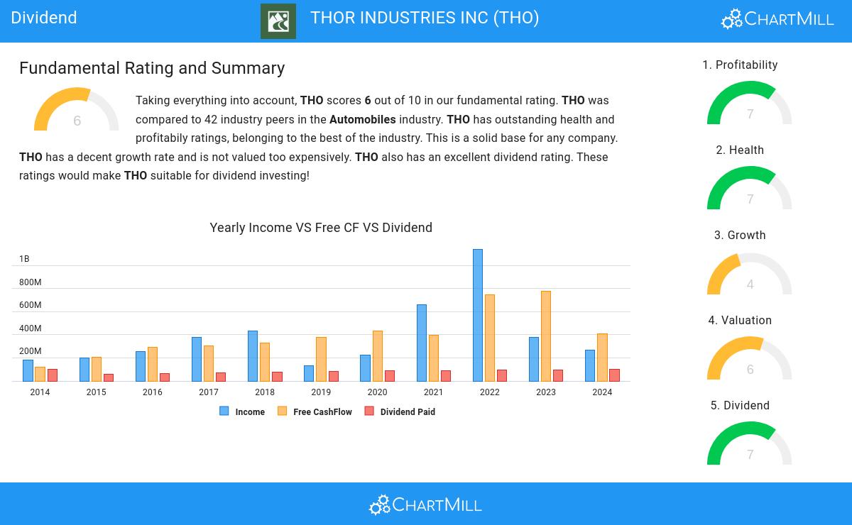 Dividend stocks image