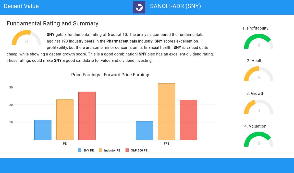 Decent Value stocks image