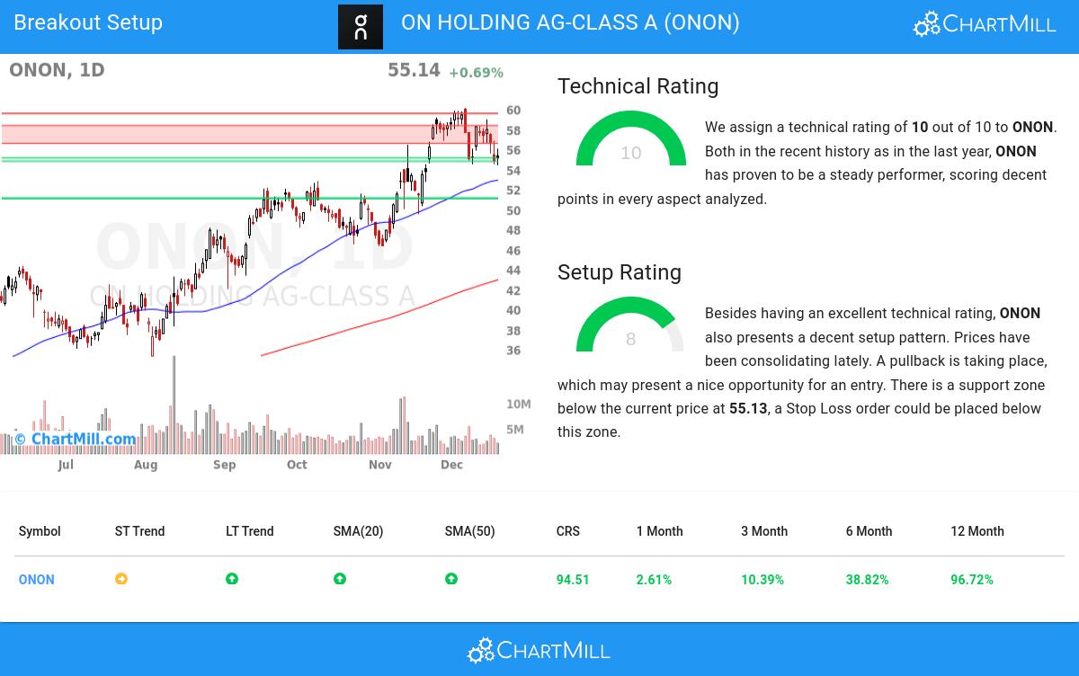 TA Chart stocks image