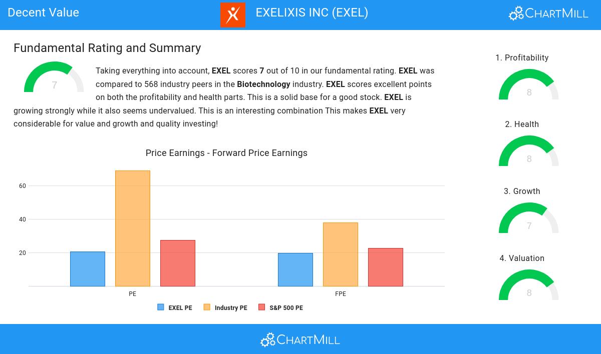 Decent Value stocks image