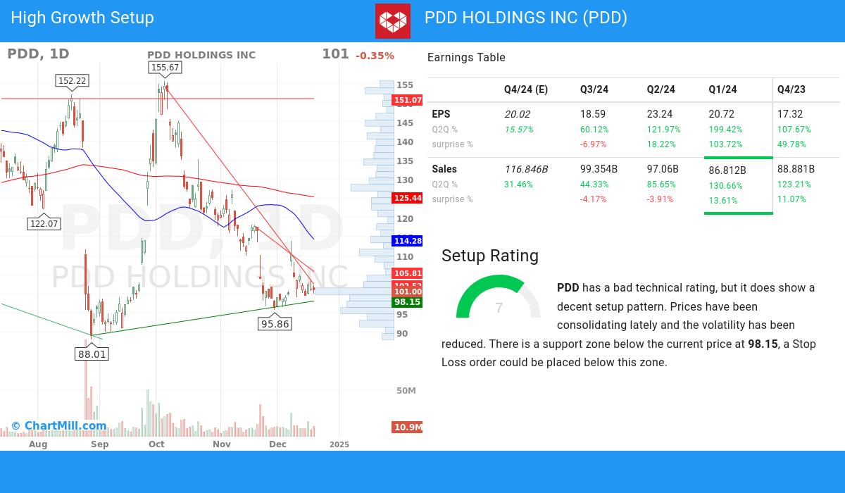 High Growth setup stocks image