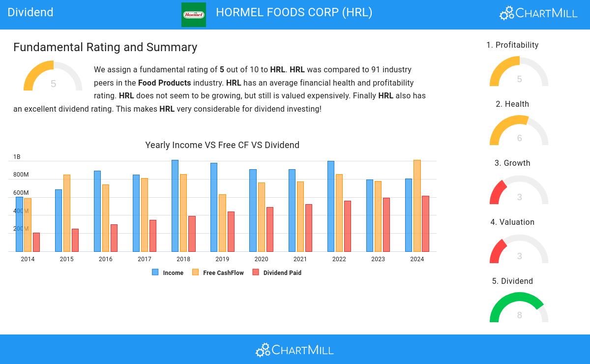 Dividend stocks image