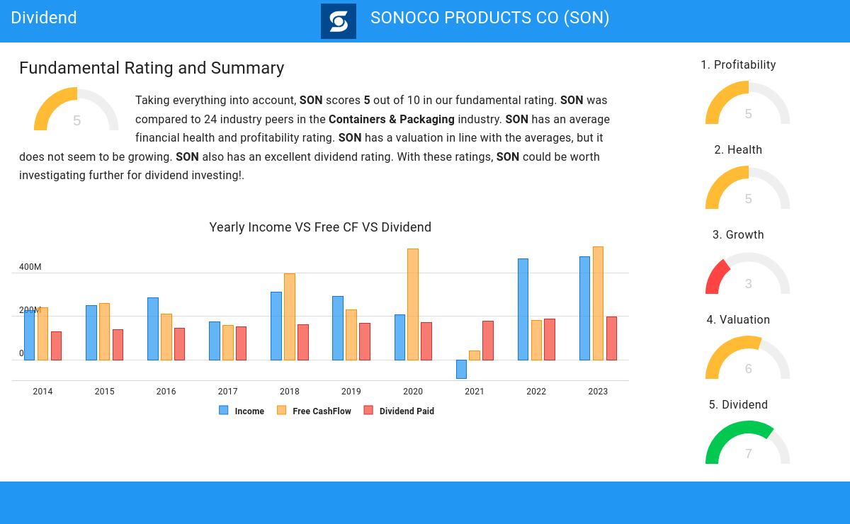 Dividend stocks image