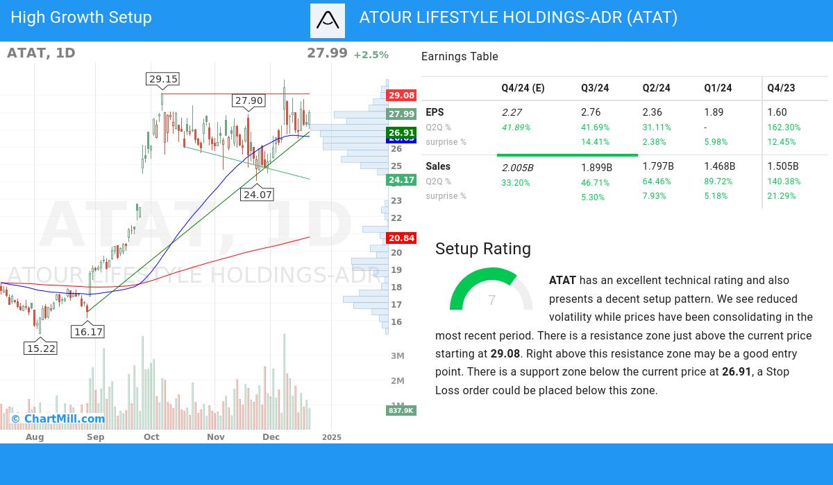 High Growth setup stocks image