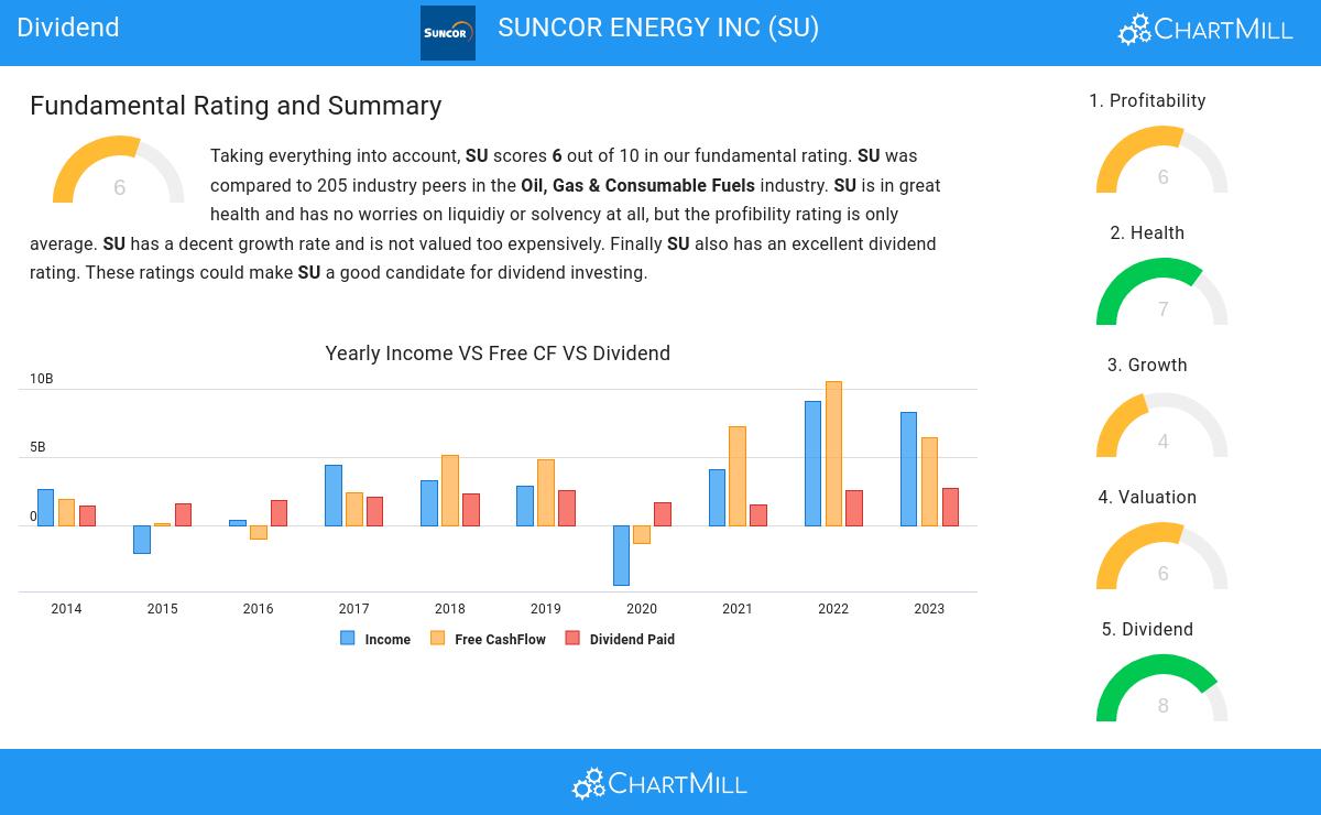 Dividend stocks image