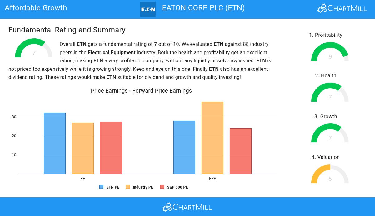 Affordable Growth stocks image