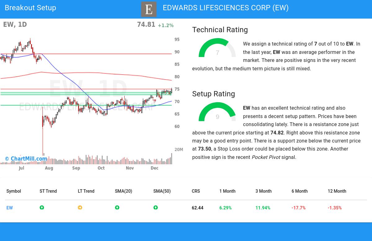 TA Chart stocks image