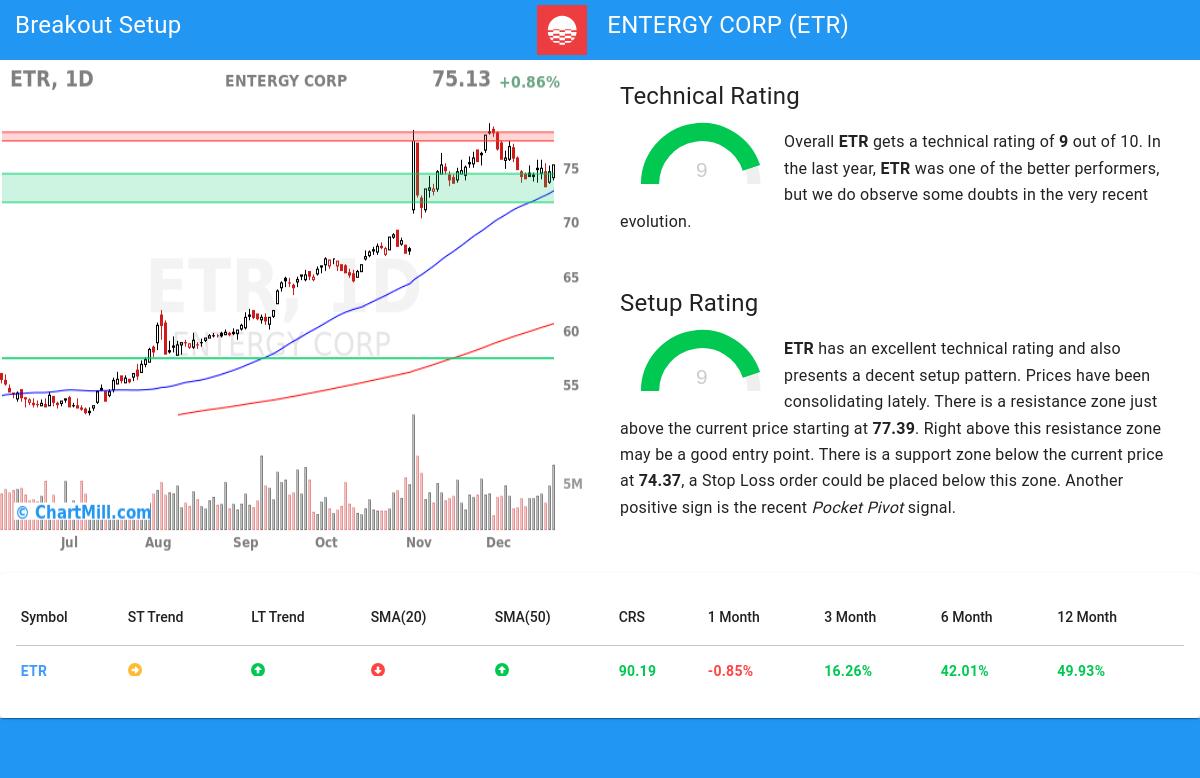 TA Chart stocks image