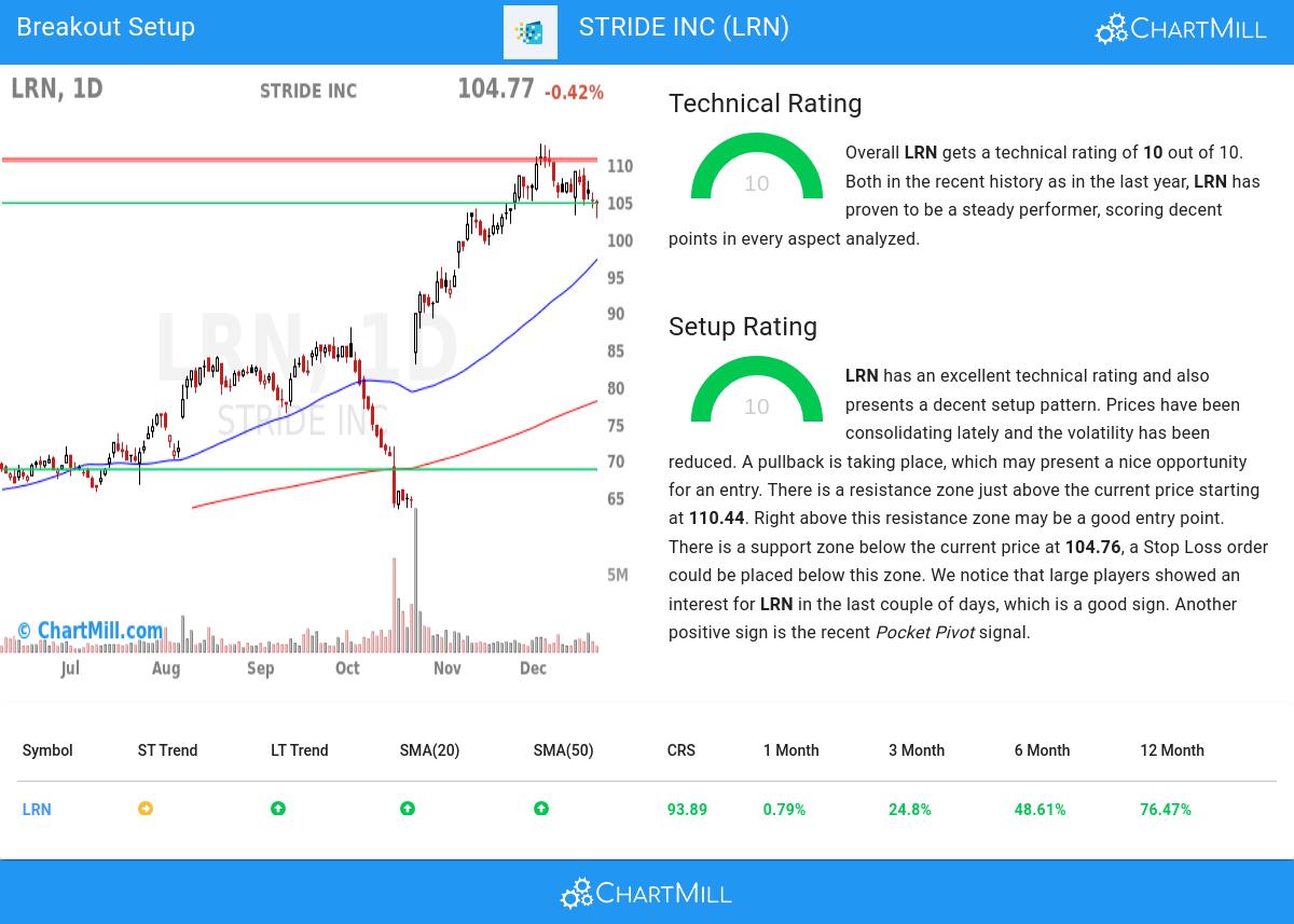 TA Chart stocks image