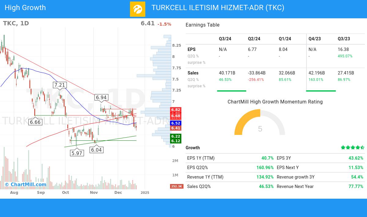 High Growth stocks image