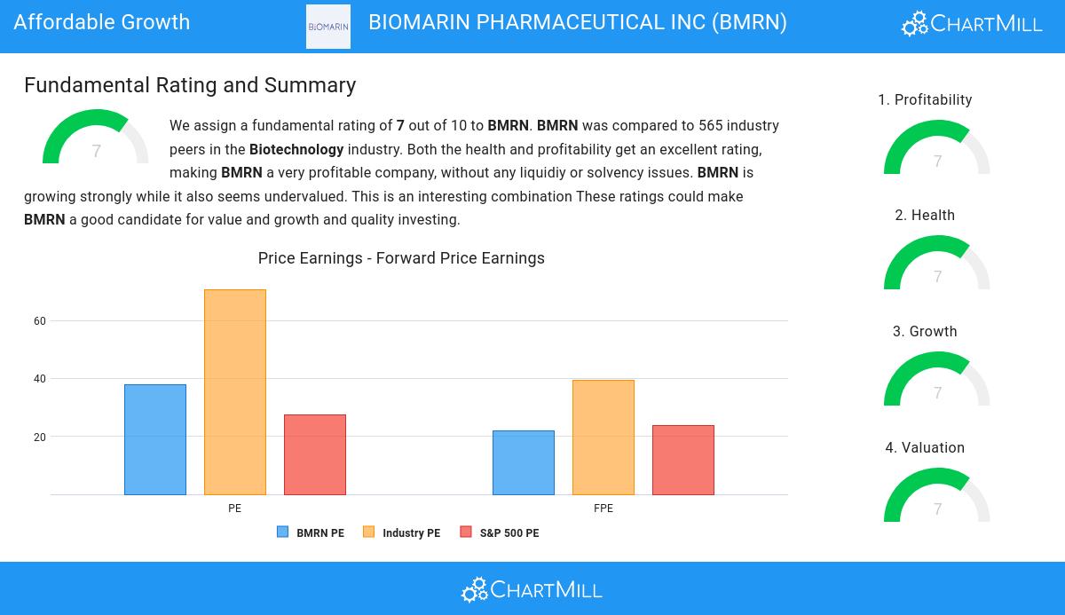 Affordable Growth stocks image