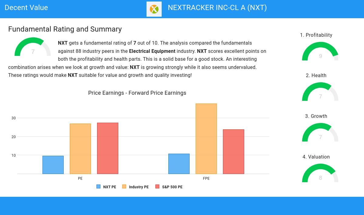 Decent Value stocks image