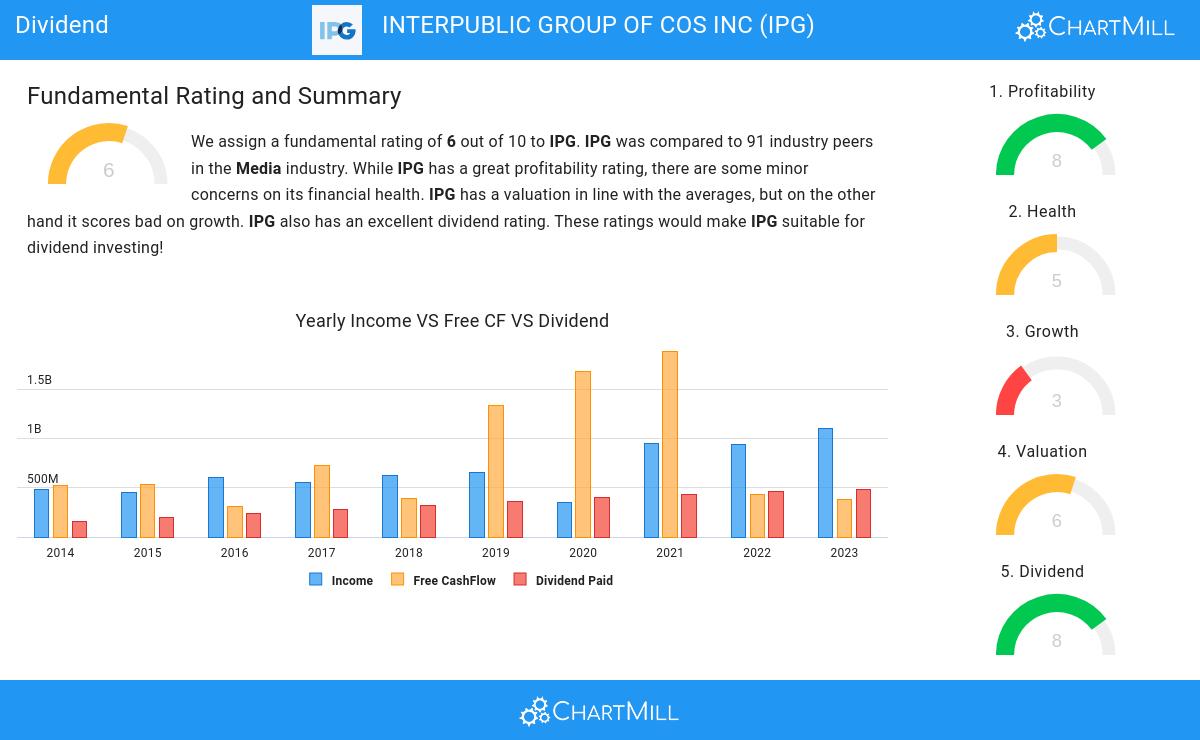 Dividend stocks image