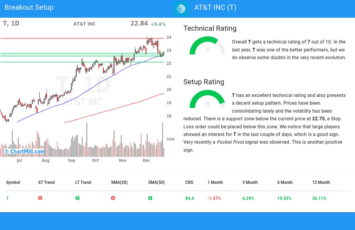 TA Chart stocks image