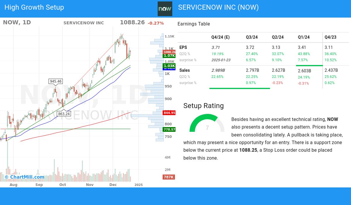 High Growth setup stocks image