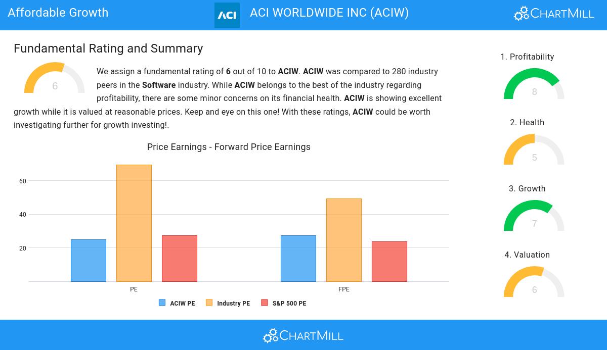 Affordable Growth stocks image