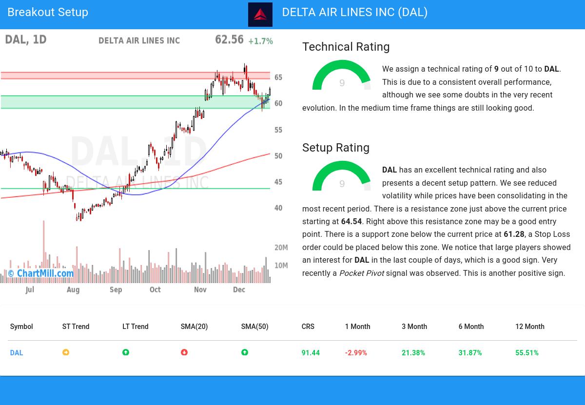 TA Chart stocks image