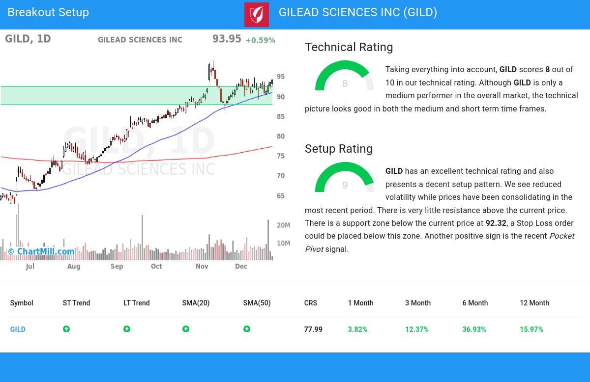 TA Chart stocks image