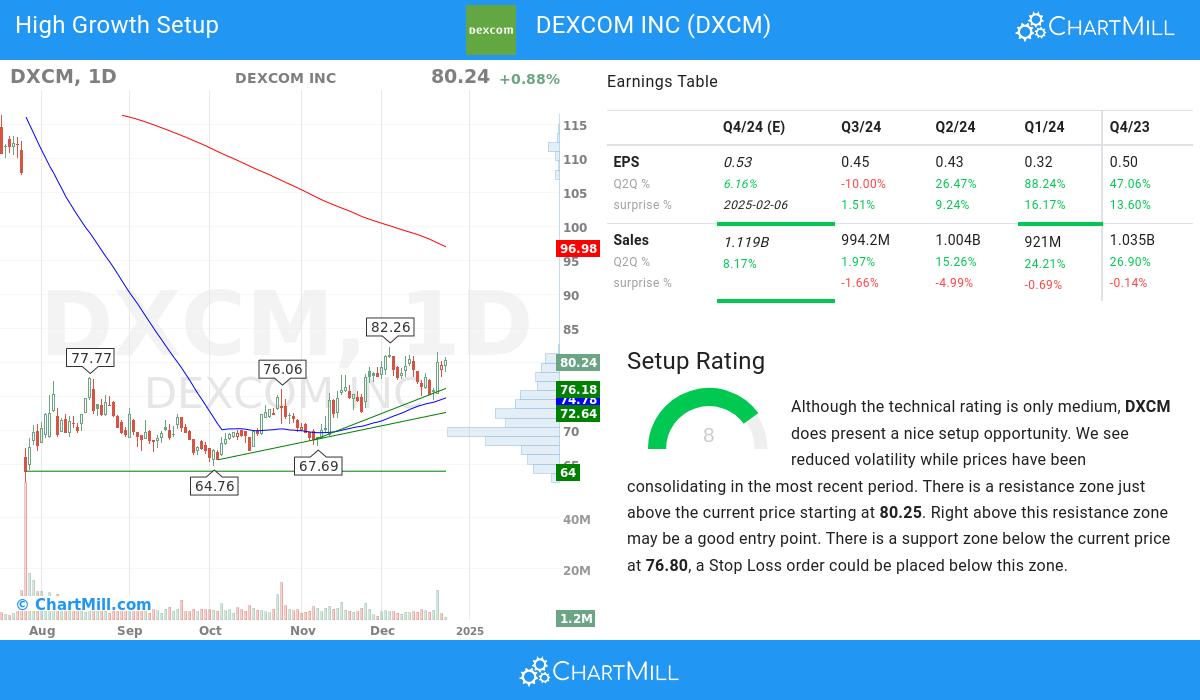 High Growth setup stocks image