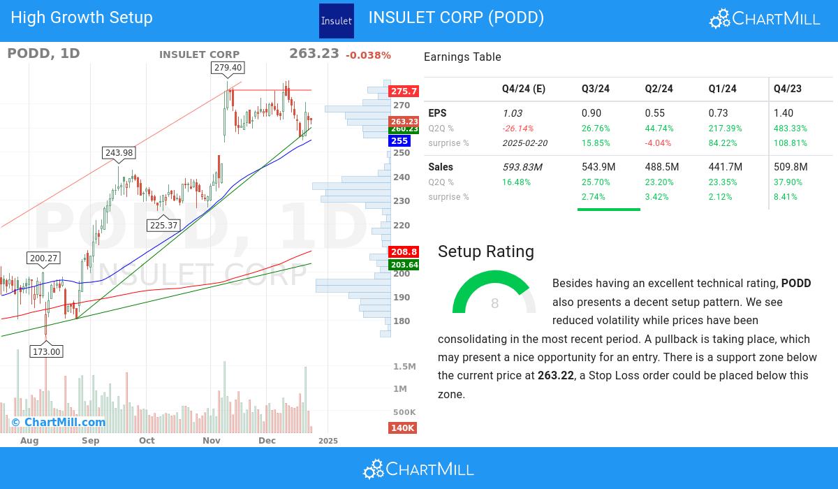 High Growth setup stocks image