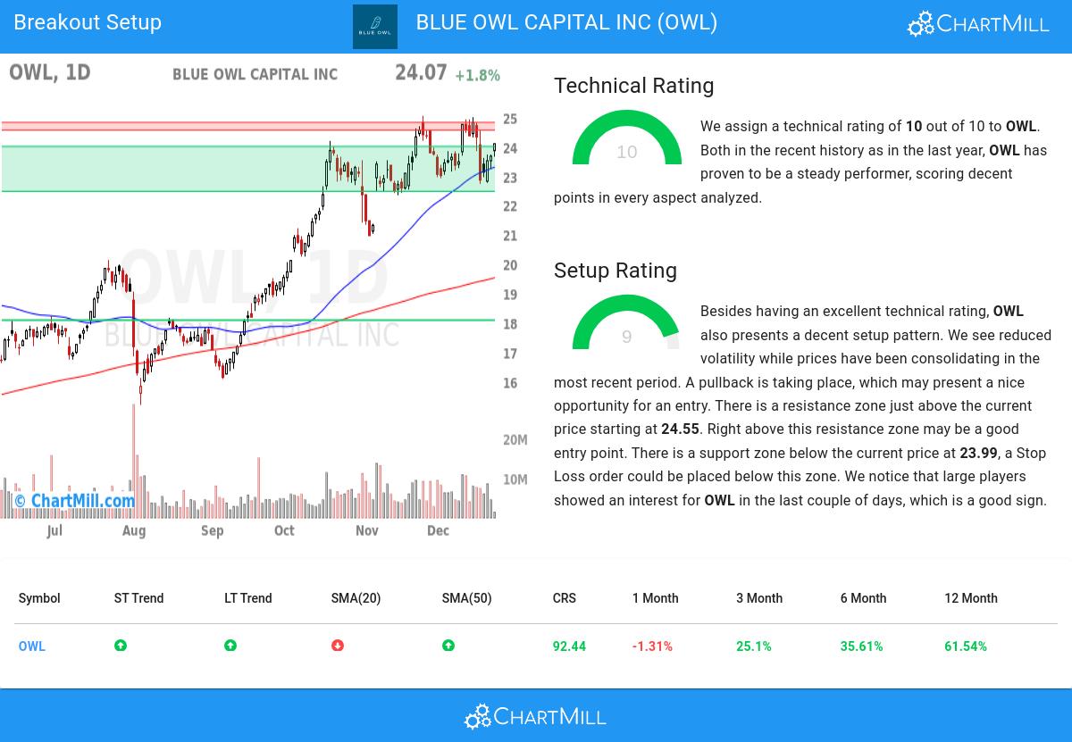 TA Chart stocks image