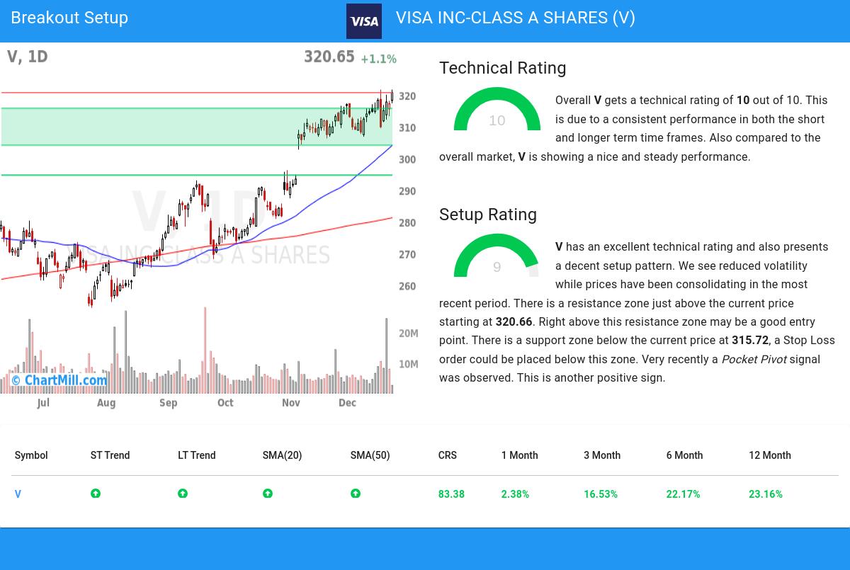 TA Chart stocks image