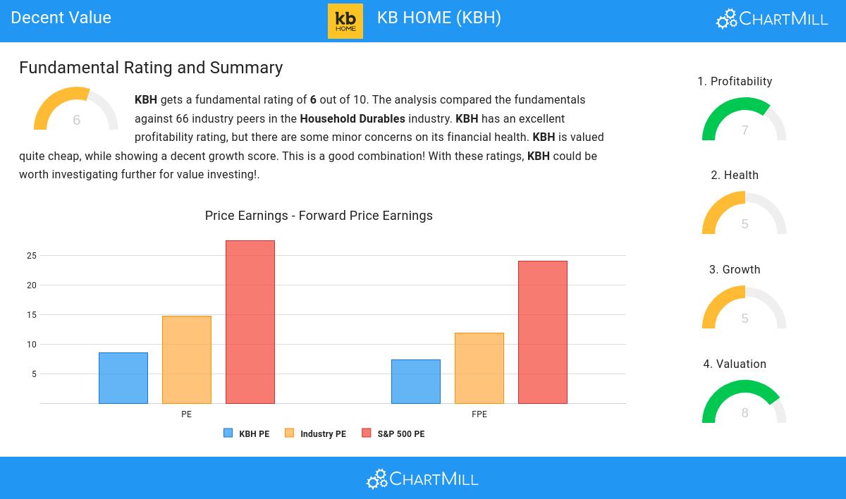 Decent Value stocks image