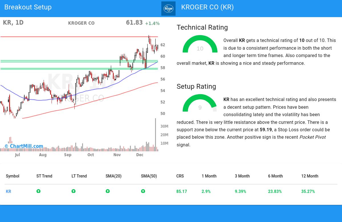 TA Chart stocks image