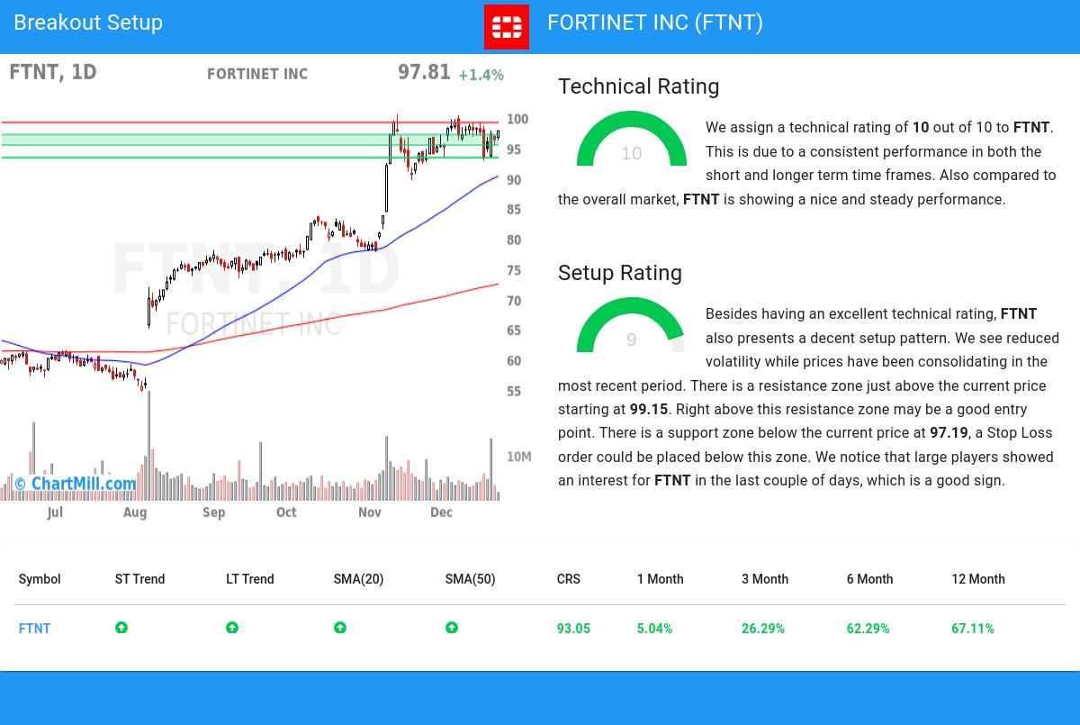 TA Chart stocks image