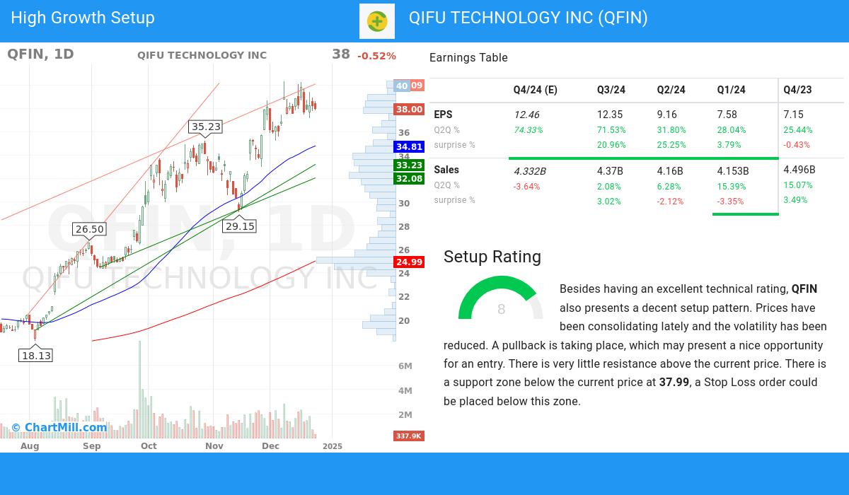 High Growth setup stocks image