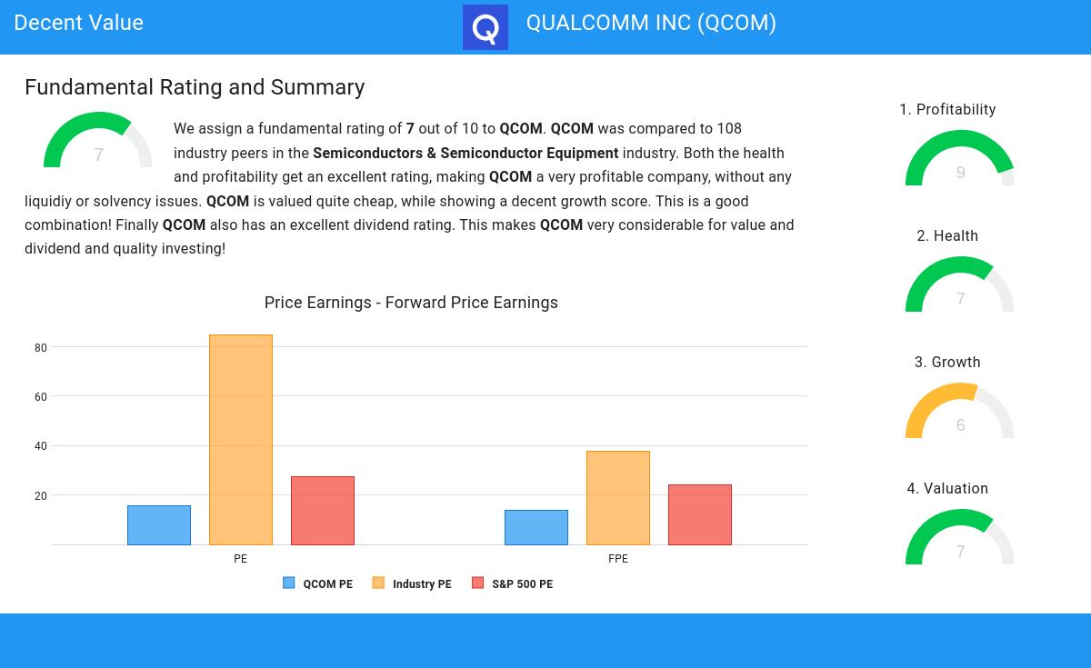 Decent Value stocks image