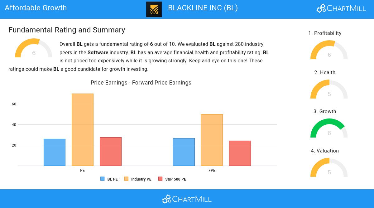 Affordable Growth stocks image