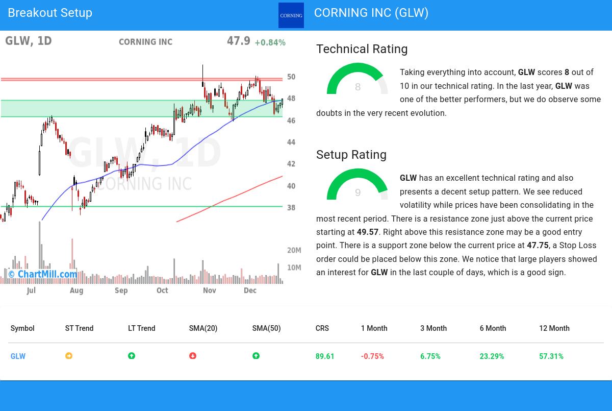 TA Chart stocks image