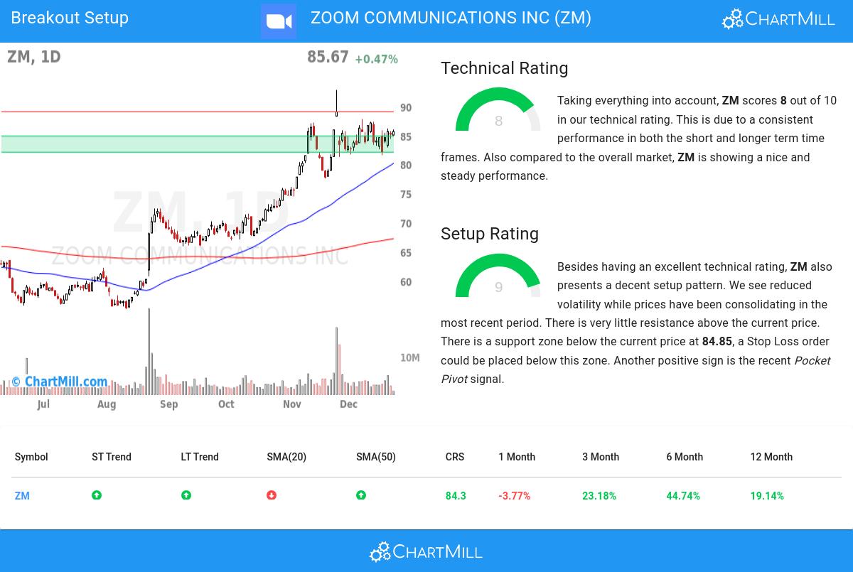 TA Chart stocks image