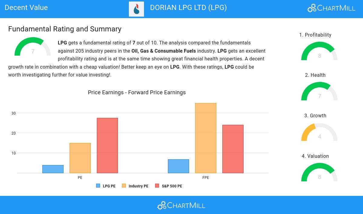 Decent Value stocks image