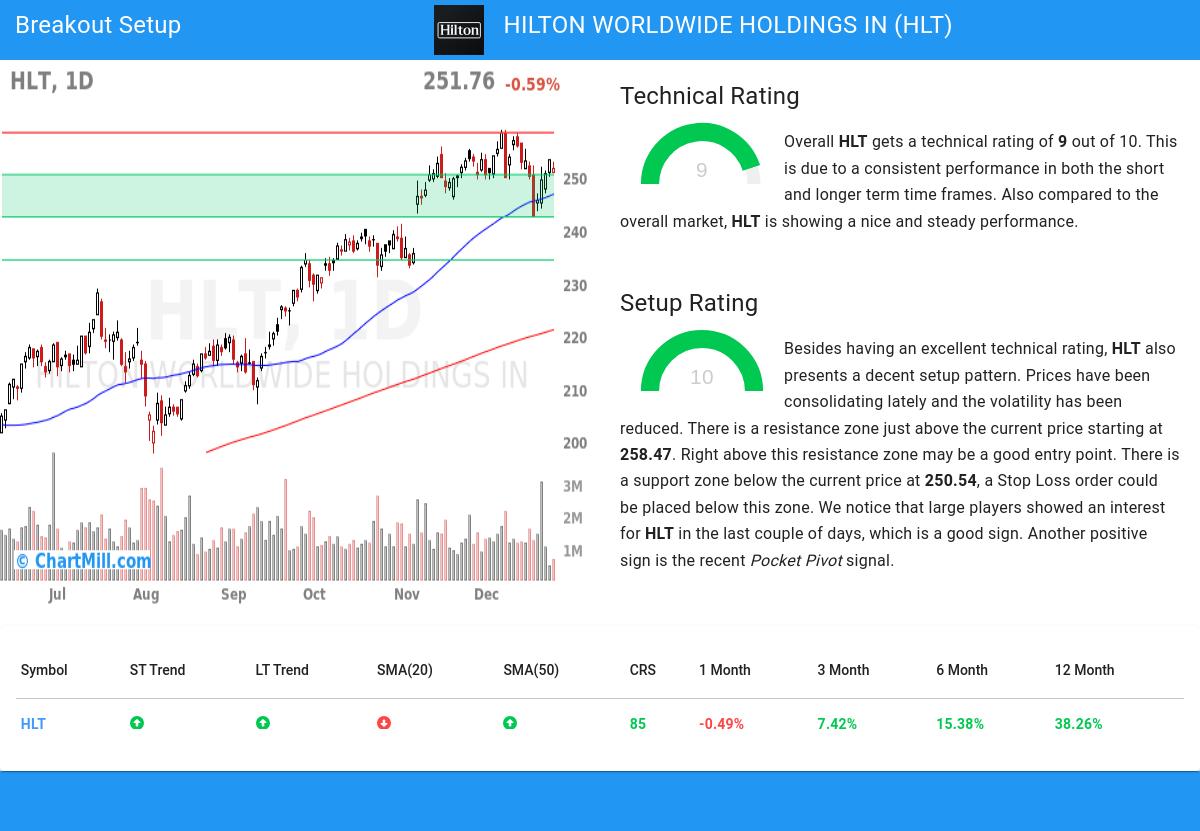 TA Chart stocks image