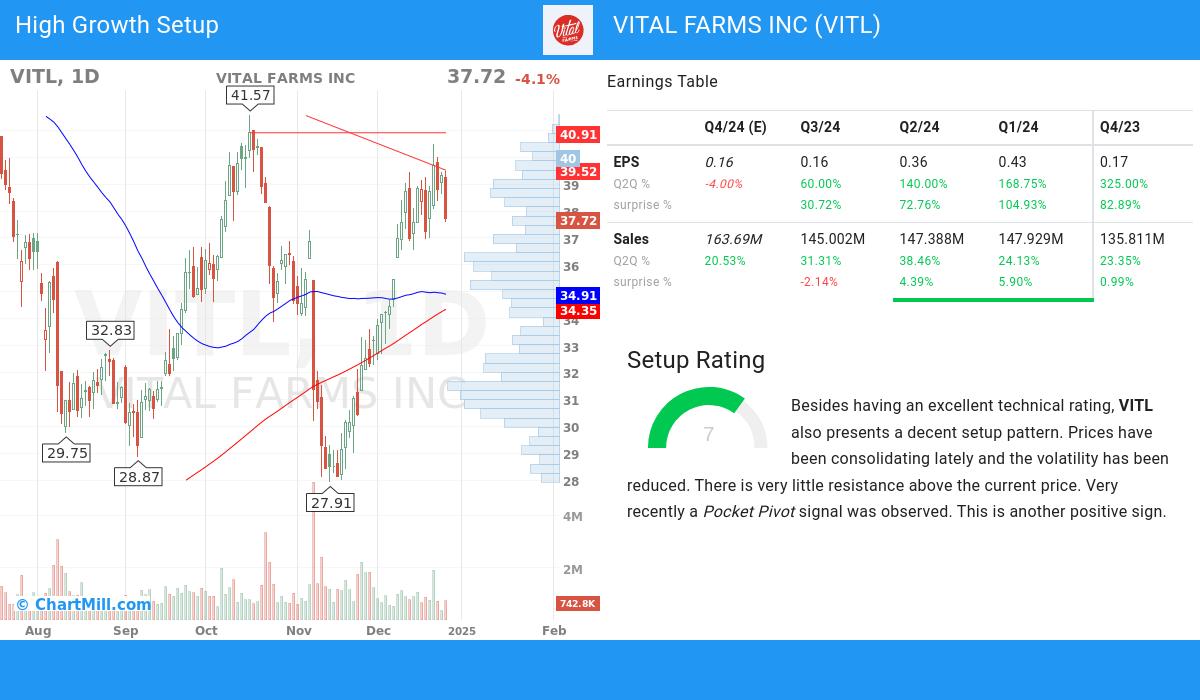 High Growth setup stocks image