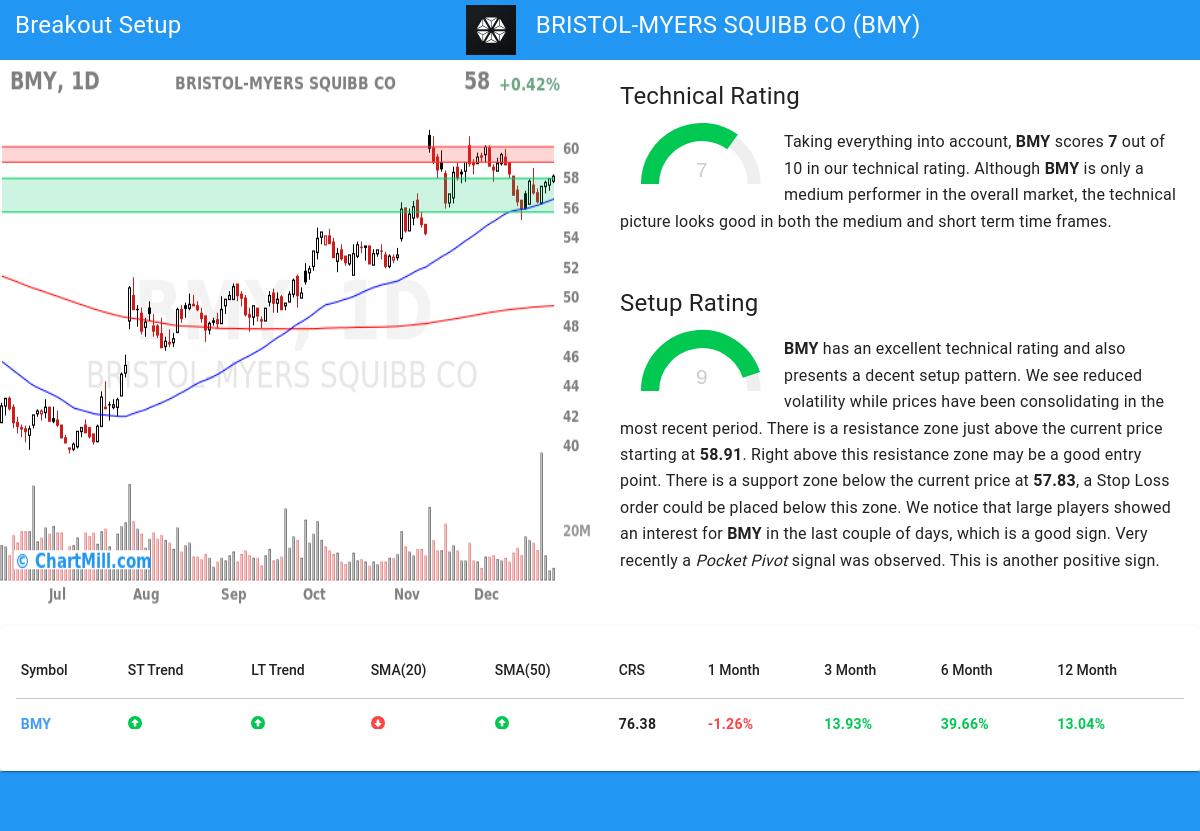 TA Chart stocks image