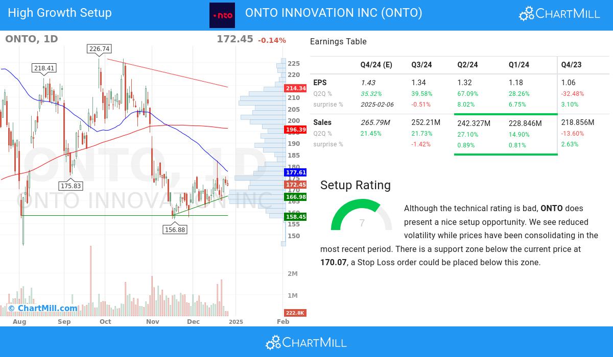 High Growth setup stocks image