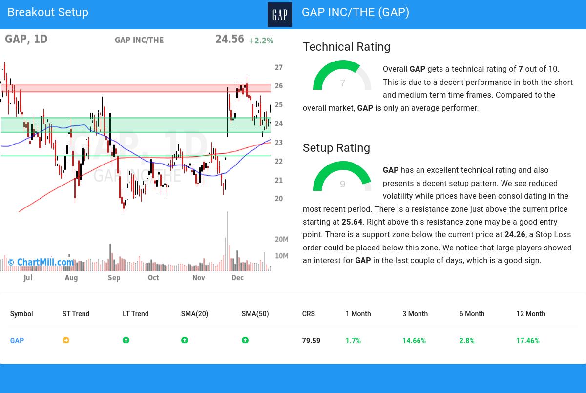 TA Chart stocks image