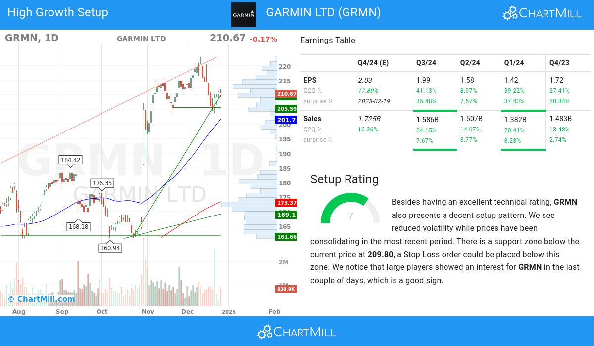 High Growth Setup stocks image