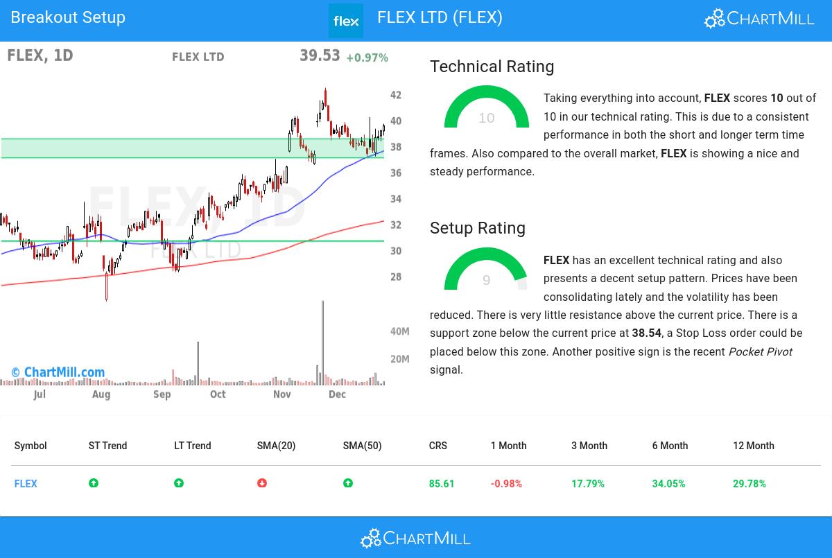 TA Chart stocks image