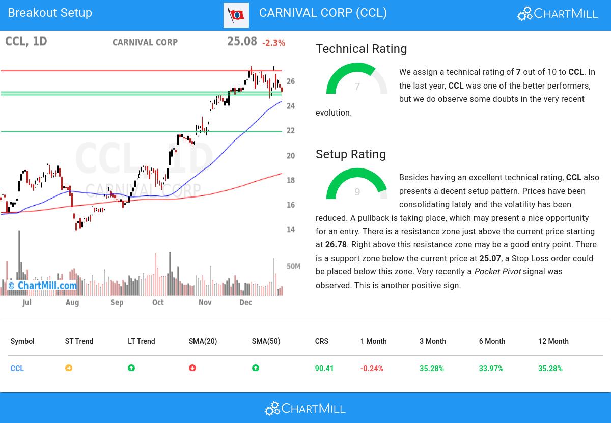 TA Chart stocks image