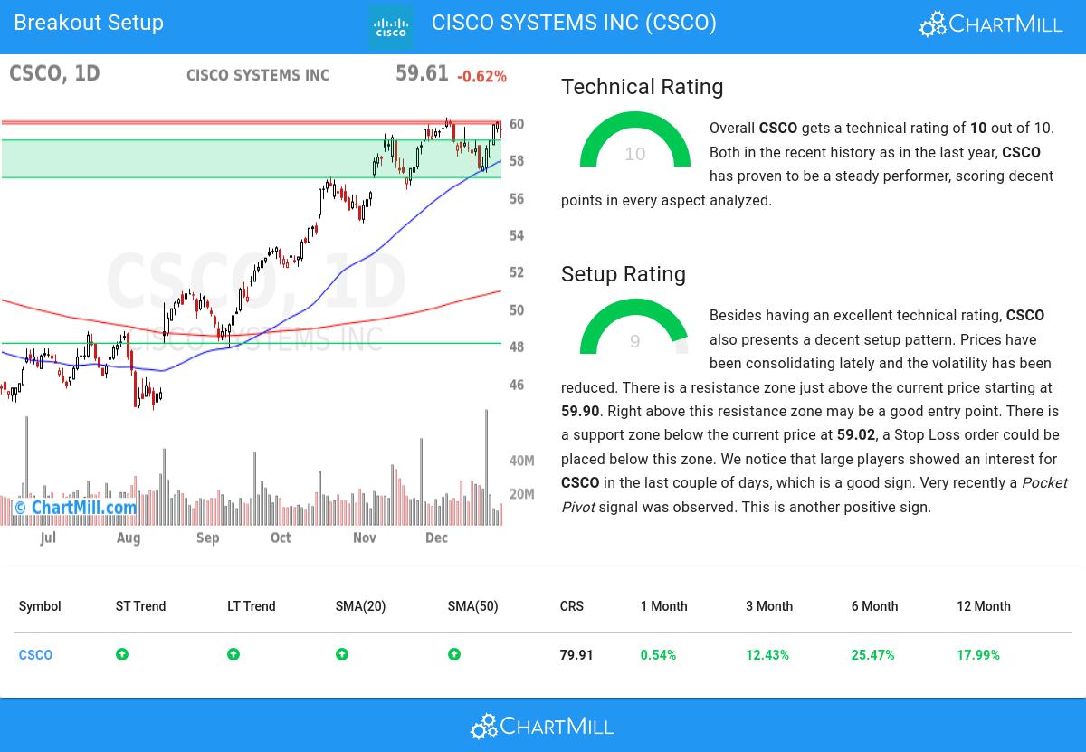 TA Chart stocks image