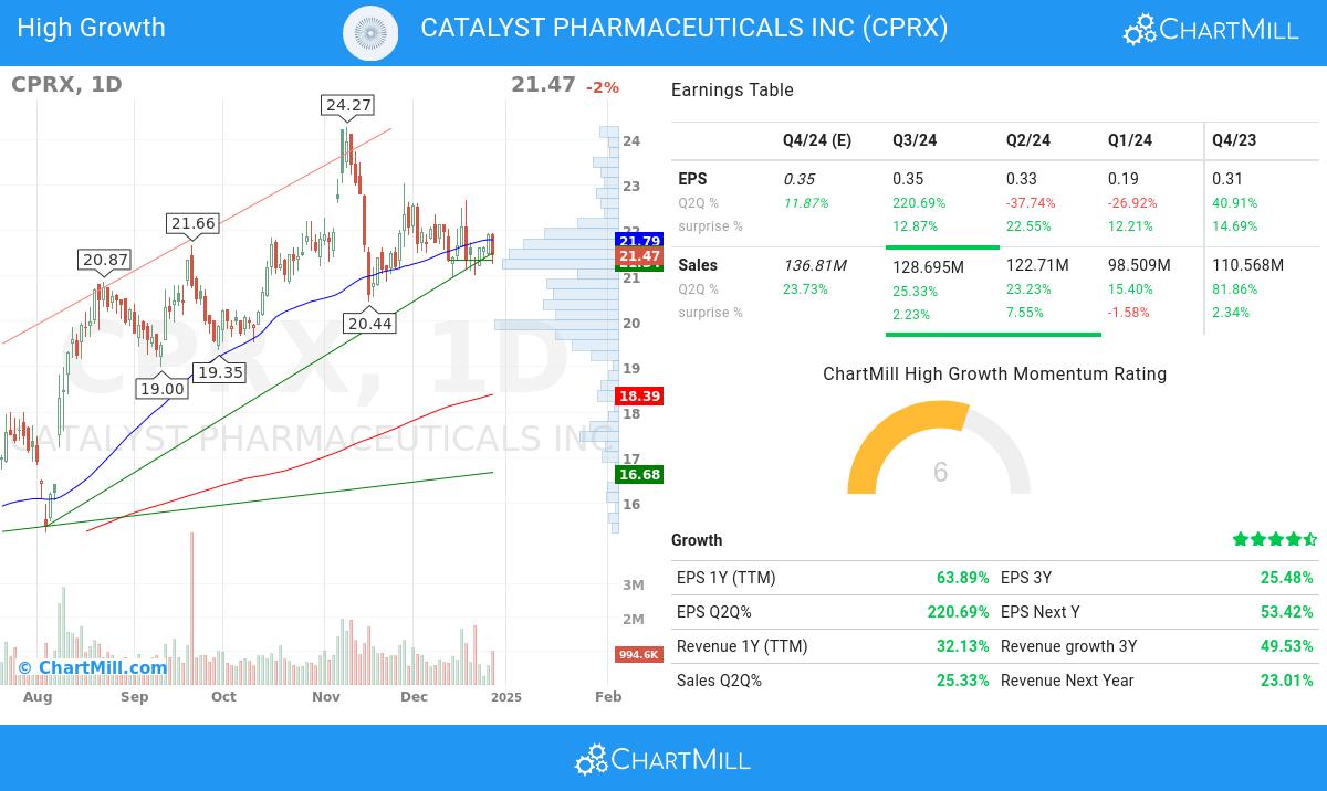 High Growth stocks image