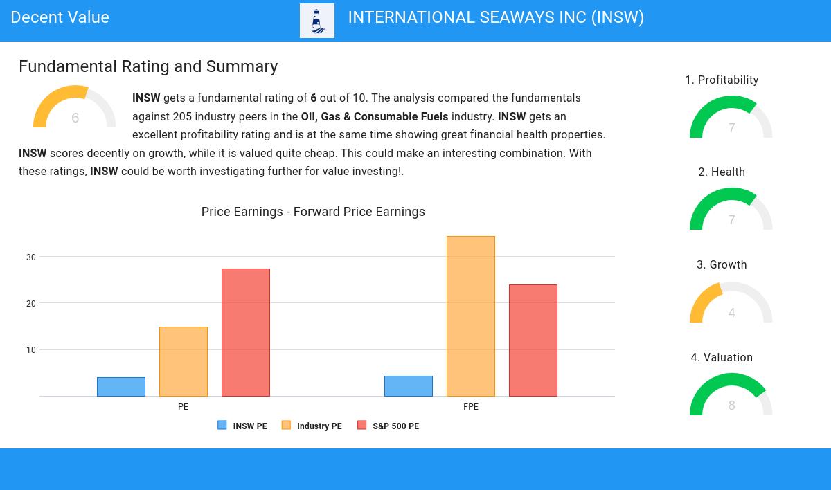 Decent Value stocks image